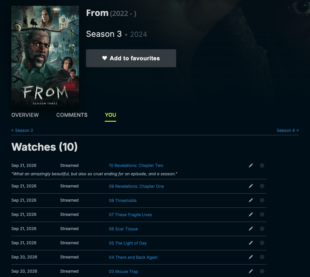 Episode watches in a season's You tab in Filmsomniac