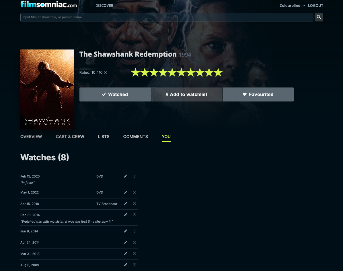 Eight watches of The Shawshank Redemption recorded in Filmsomniac